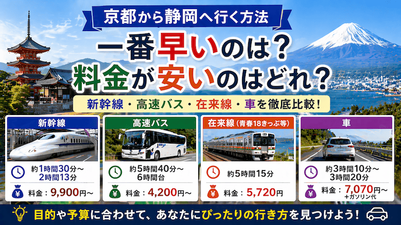 【徹底比較】京都から静岡へ行く方法！早い＆安い移動手段を大公開